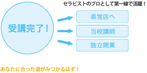 ディプロマ授与・受講完了
