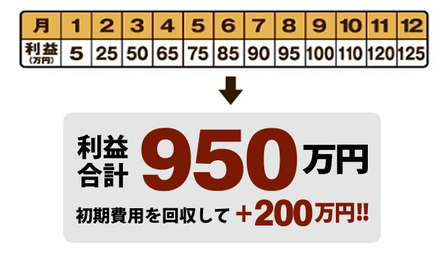 利益合計