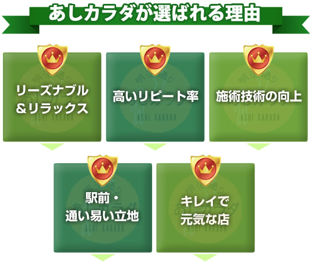 あしカラダが選ばれる理由