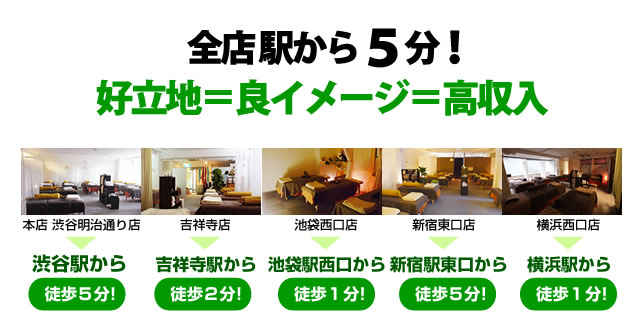 全店駅から5分